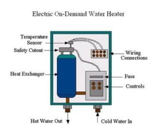 10 Best Instant Water Heaters in India 2024 - Reviews and Buying Guide