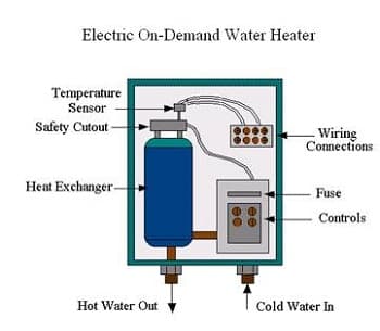 Components of Instant Water Heater