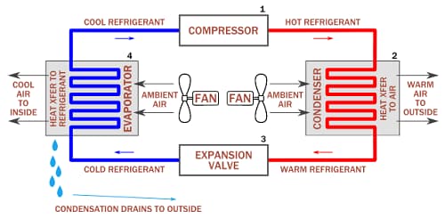 AC Components - AC Buying Guide