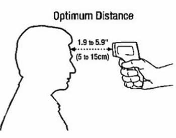 Using Forehead Thermometer